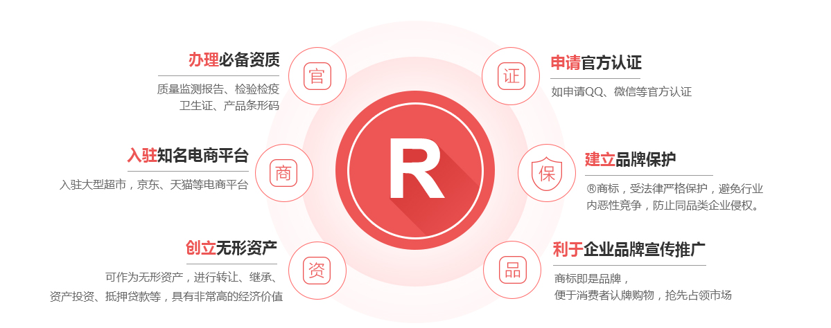 安丘商标注册的作用